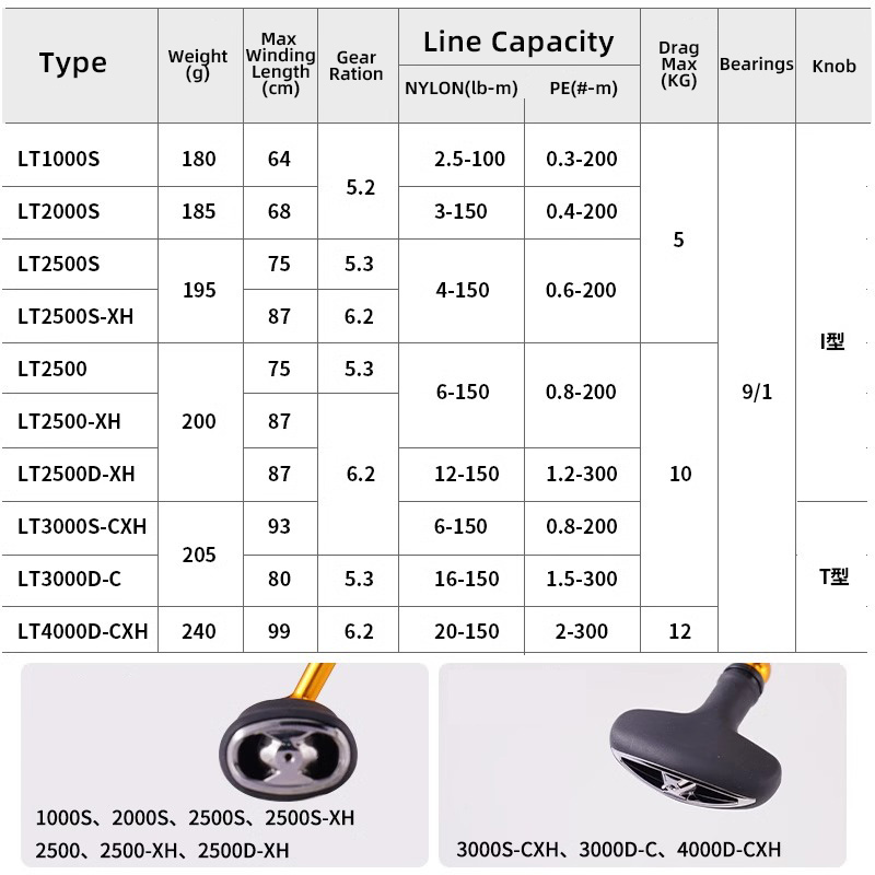 DAIWA REGAL 2024 nuovo LT1000S - Abu Garcia Reel Max recensione e prezzo